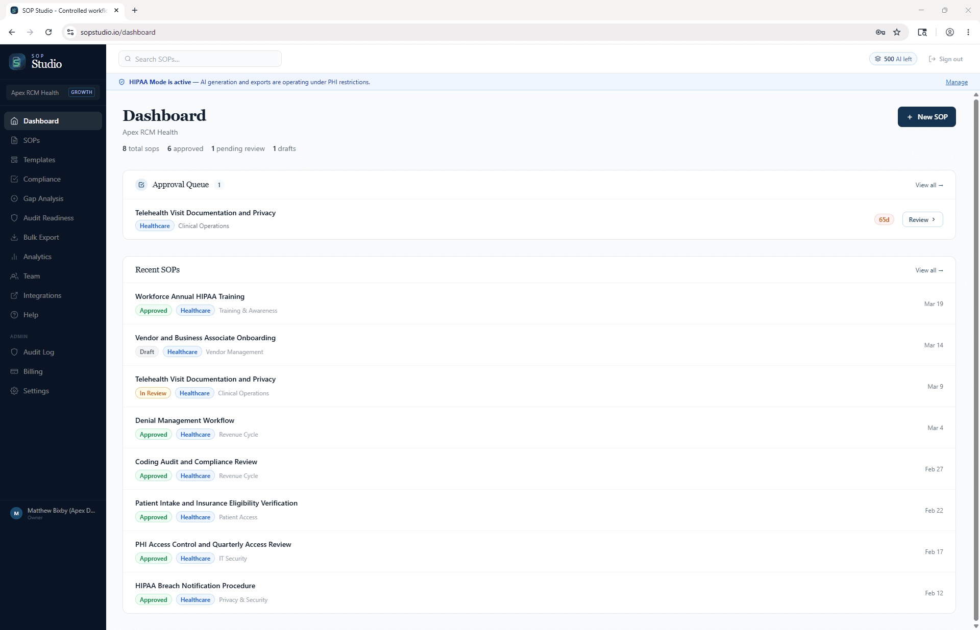 SOP Studio dashboard showing the approval queue and SOP status across a healthcare organization
